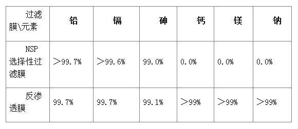 PA旗舰厅(中国区)官方网站 - PlayAce